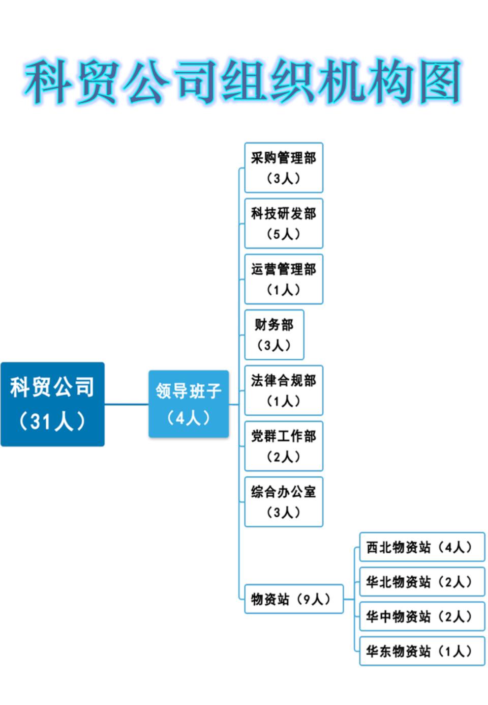 组织机构图.jpg